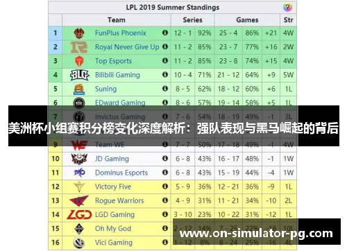 美洲杯小组赛积分榜变化深度解析：强队表现与黑马崛起的背后